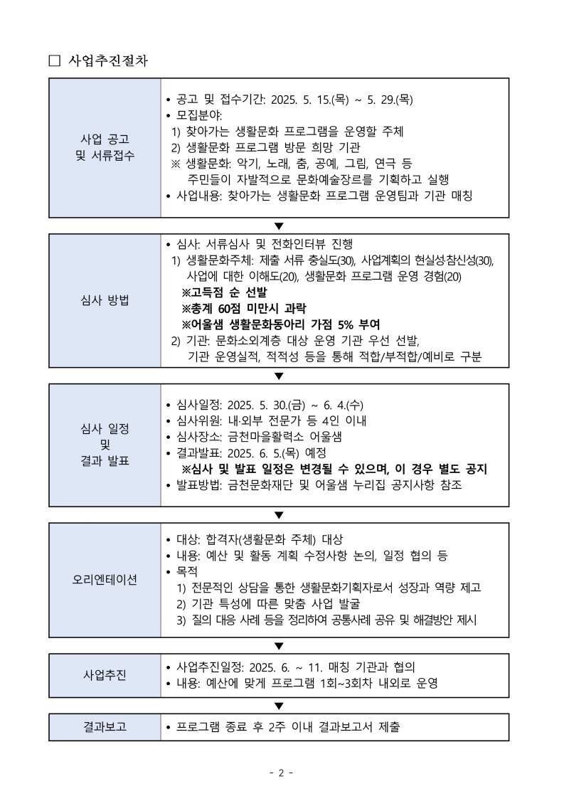 2025 찾아가는 생활문화 프로그램 '어울샘 링크' 모집 공고_2.jpg
